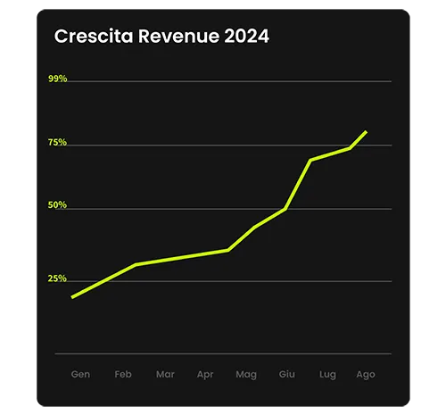 Grafico Crescita Revenue 2024