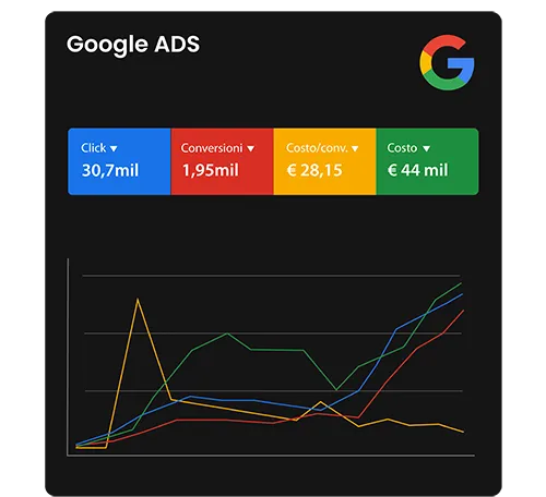 Grafico Crescita Revenue 2024